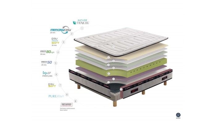 XFIT - Matelas
