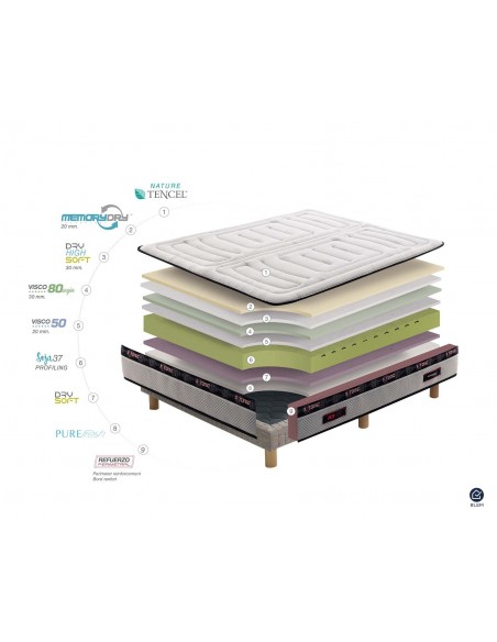 XFIT - Matelas